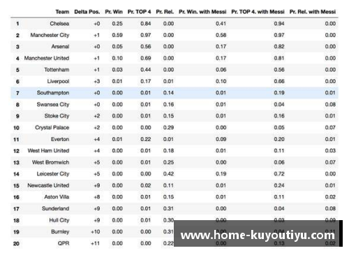 足球比分预测分析：揭秘背后数据策略